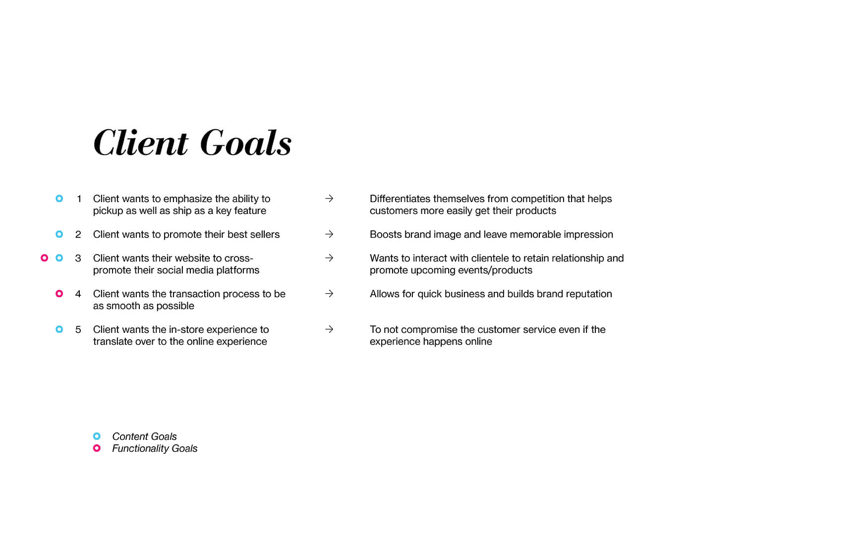 list of client goals for Dipp'd with the ecommerce site